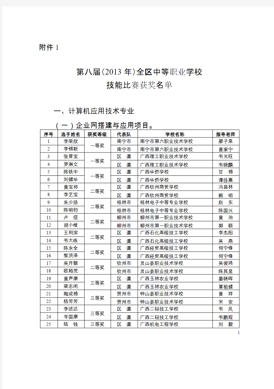 广西第八届(2013年)中等职业学校技能比赛获奖名单