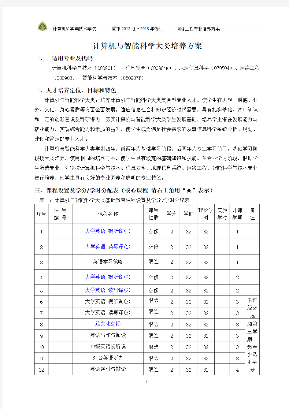 计算机学院培养方案