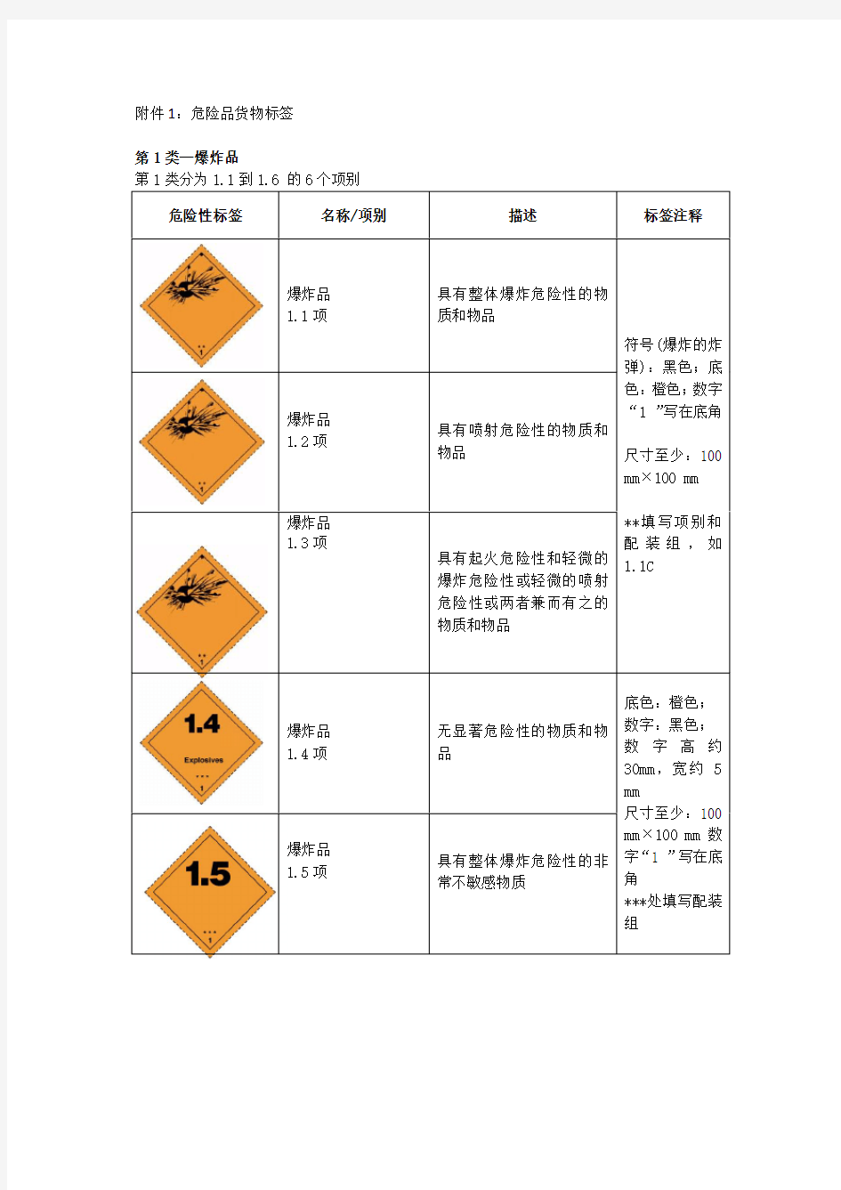 (推荐)危险品识别标签