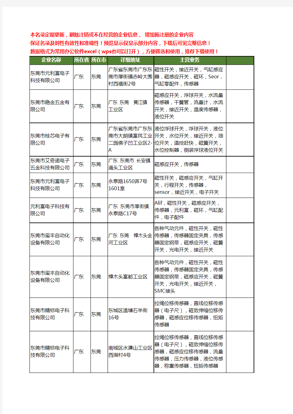 新版广东省东莞磁感应传感器工商企业公司商家名录名单大全10家