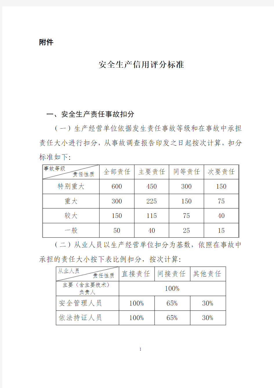 安全生产信用评分标准.docx