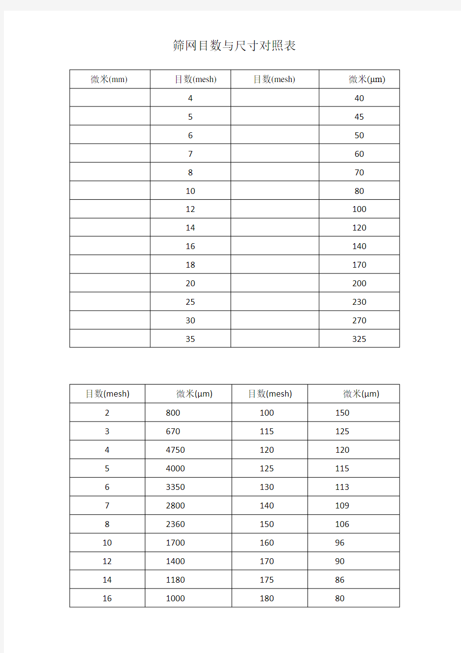筛网目数与尺寸对照表