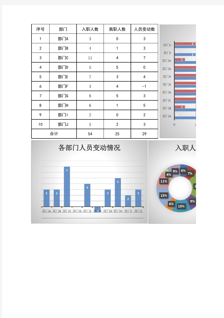 公司年度入职与离职人员统计表