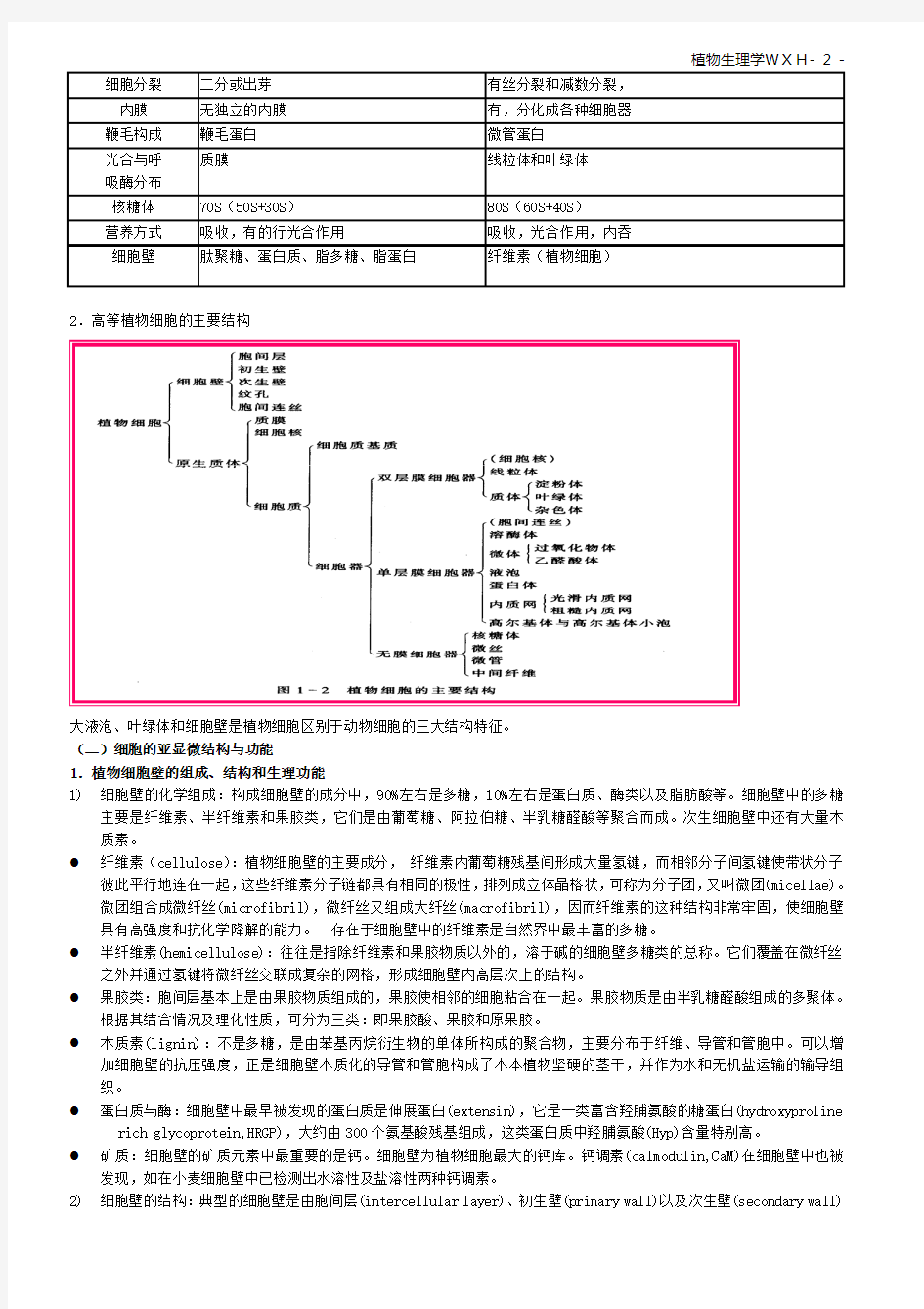 植物生理学大纲整理版