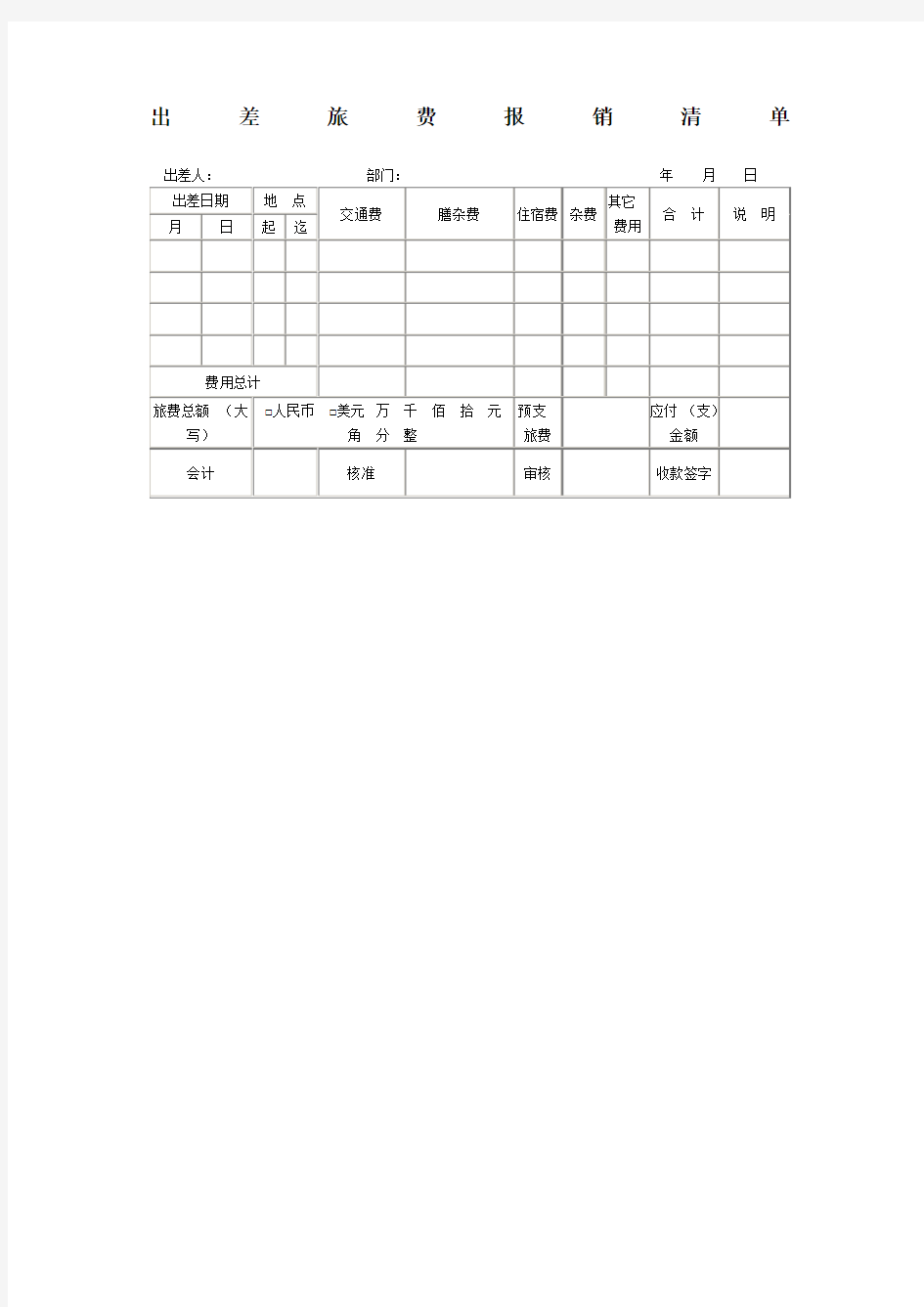 出差旅费报销清单表格模板格式