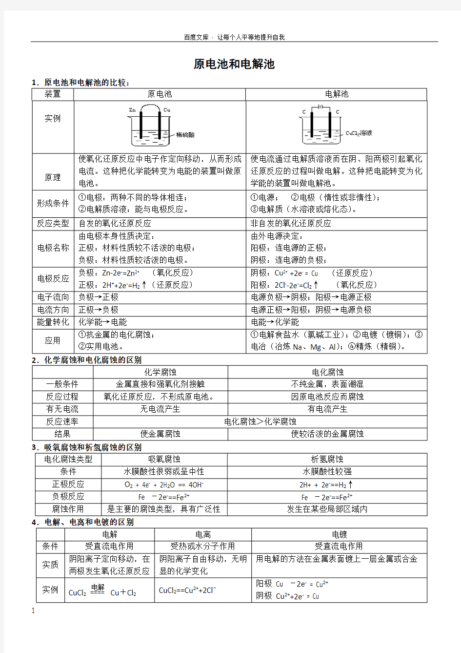 原电池和电解池全面总结(热点)