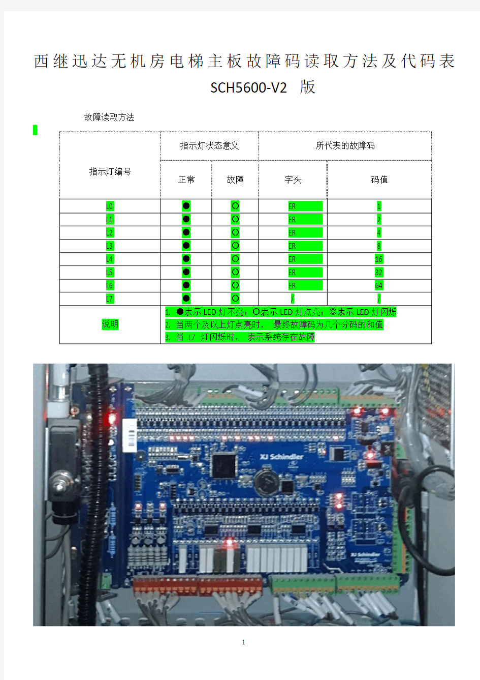 西继迅达故障表