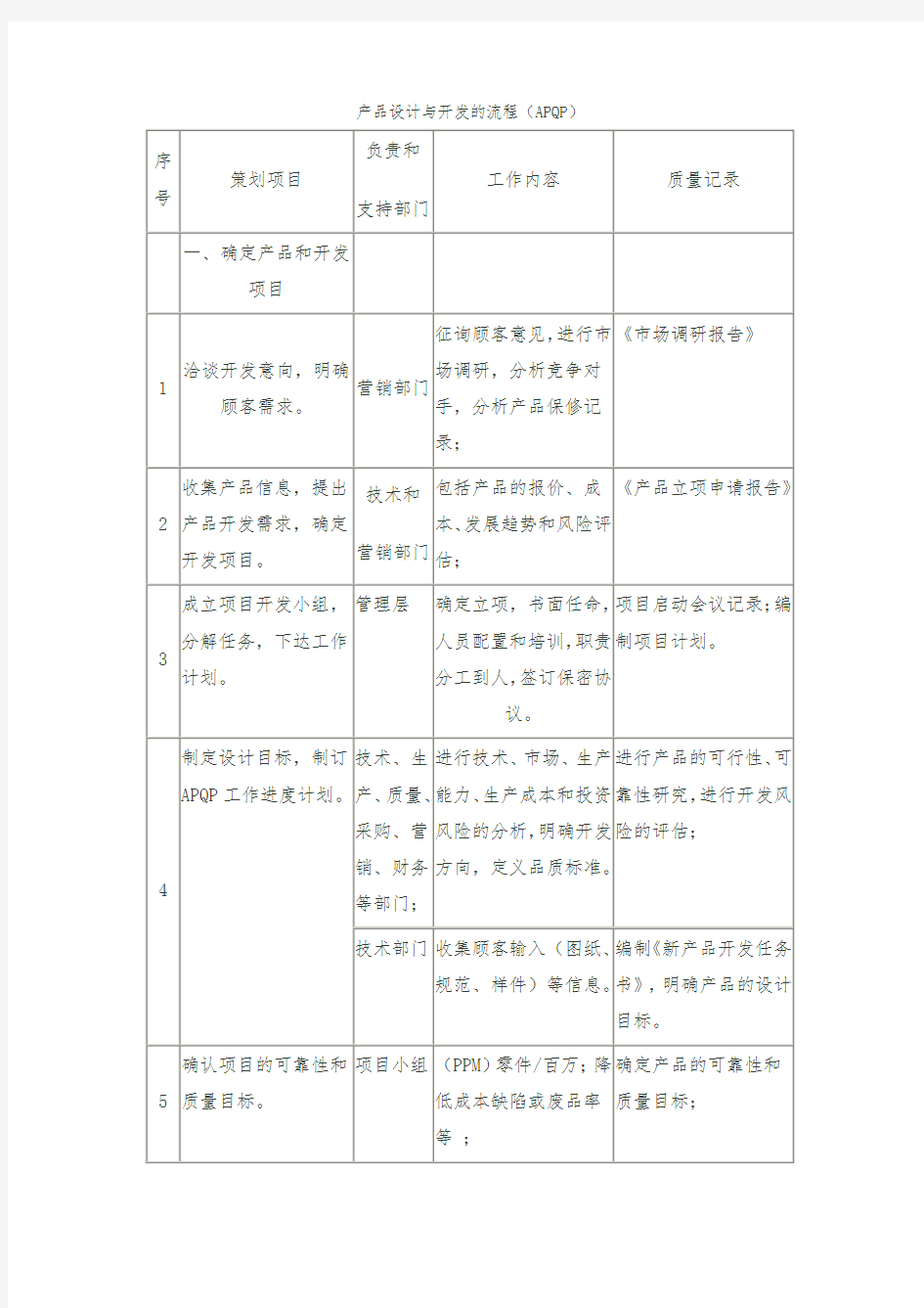 产品设计与开发的流程图