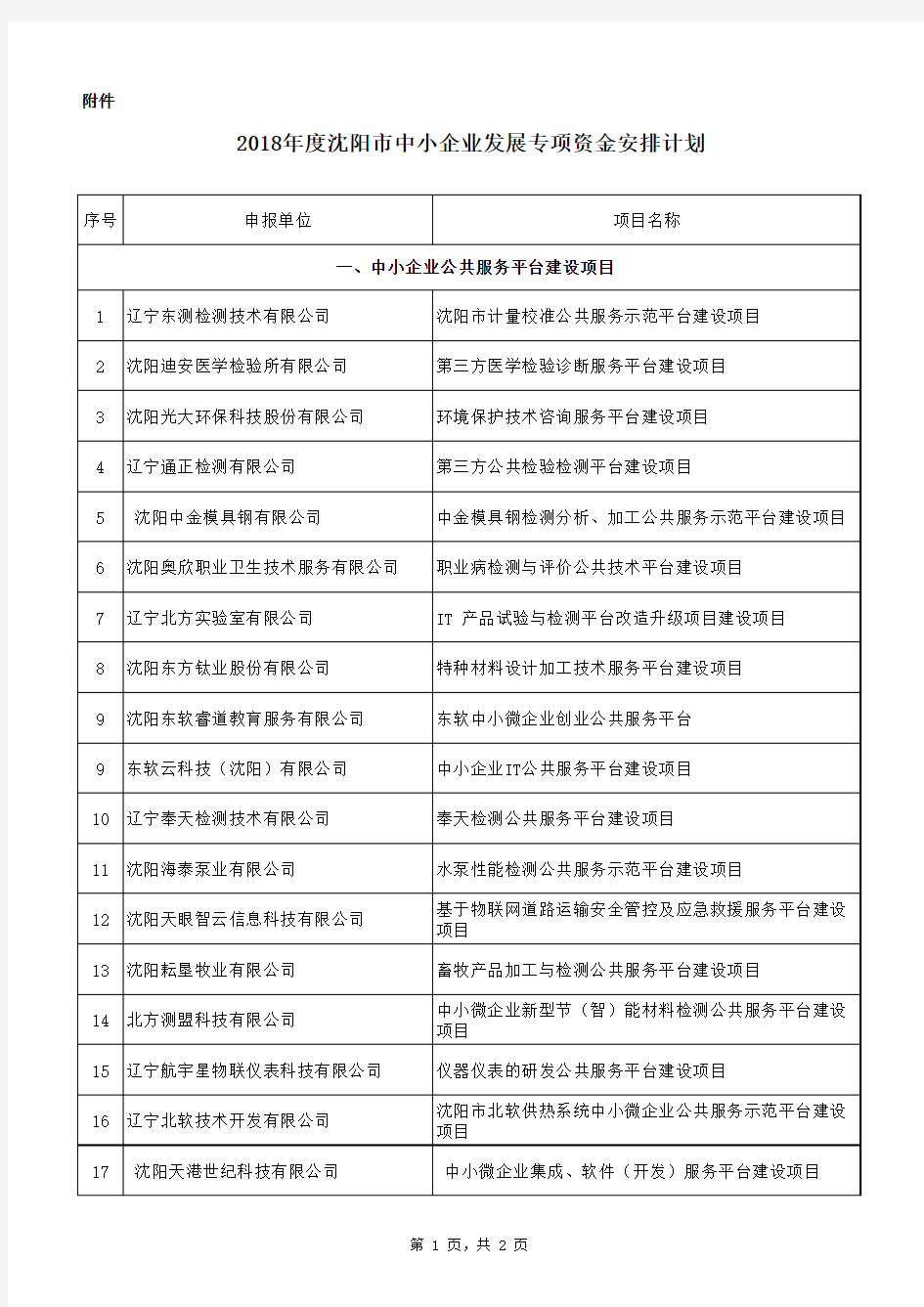 专项资金计划安排表