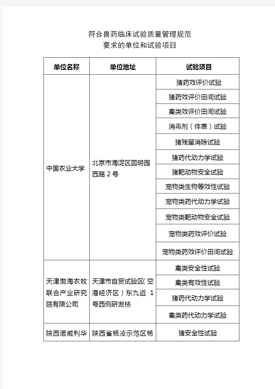 符合兽药临床试验质量管理规范要求的单位和试验项目