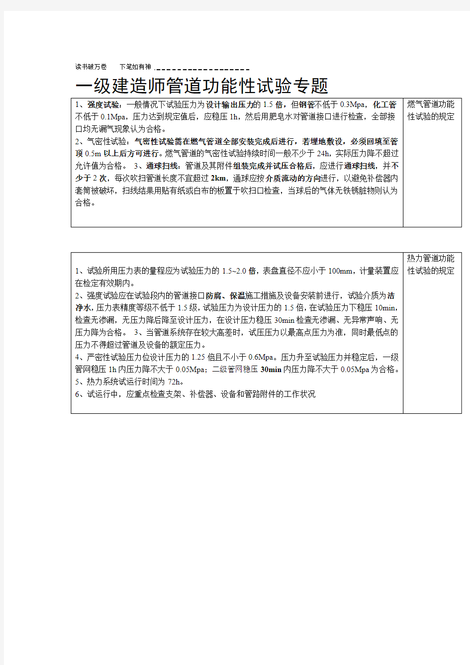 一级建造师管道功能性试验专题总结