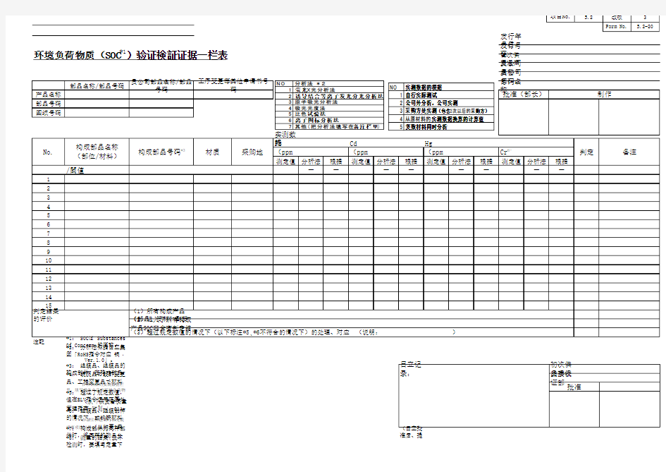 环境负荷物质(SOC1)验证证据