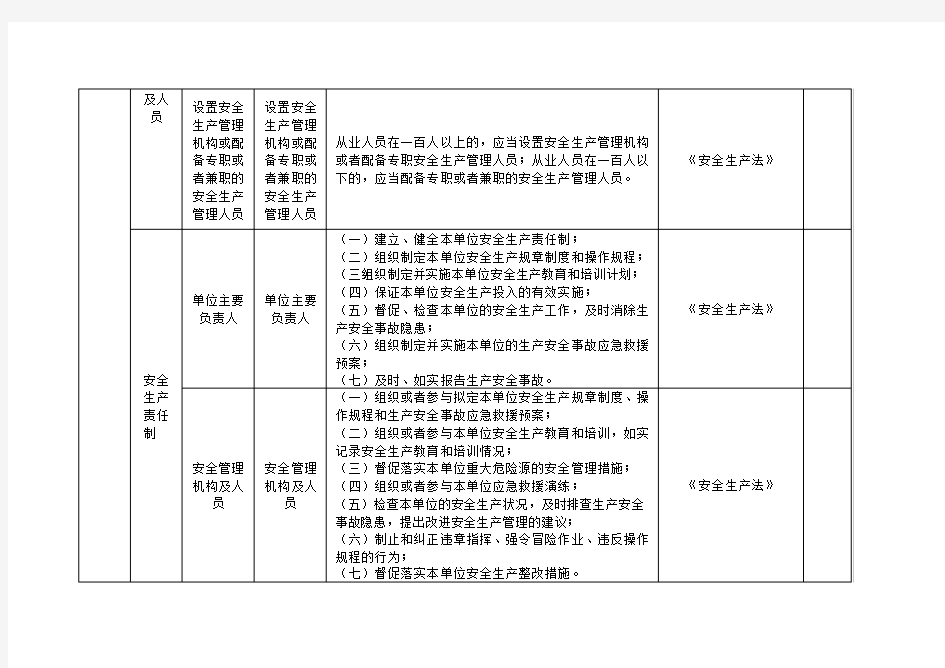 机械行业安全生产隐患排查清单