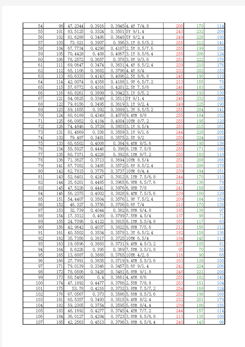 中国建筑色卡国家标准(2008)RGB参数值