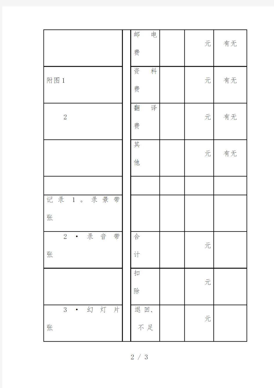 员工出差报告一览表