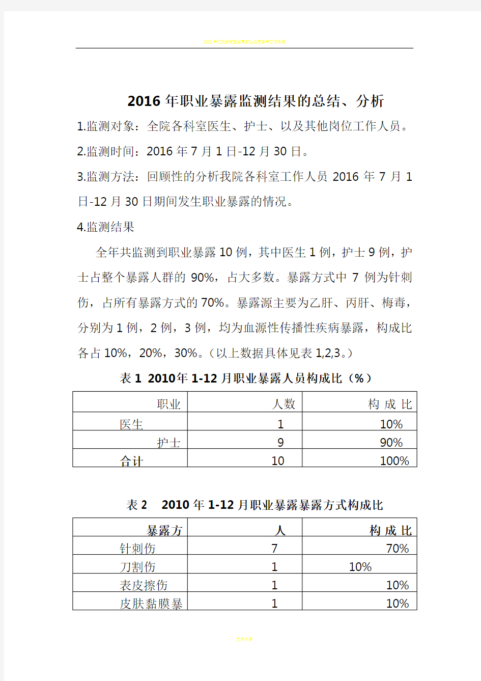 2016年职业暴露总结分析