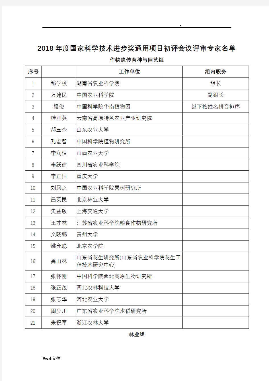 2018年国家科学技术奖初评会评专家(科技进步)