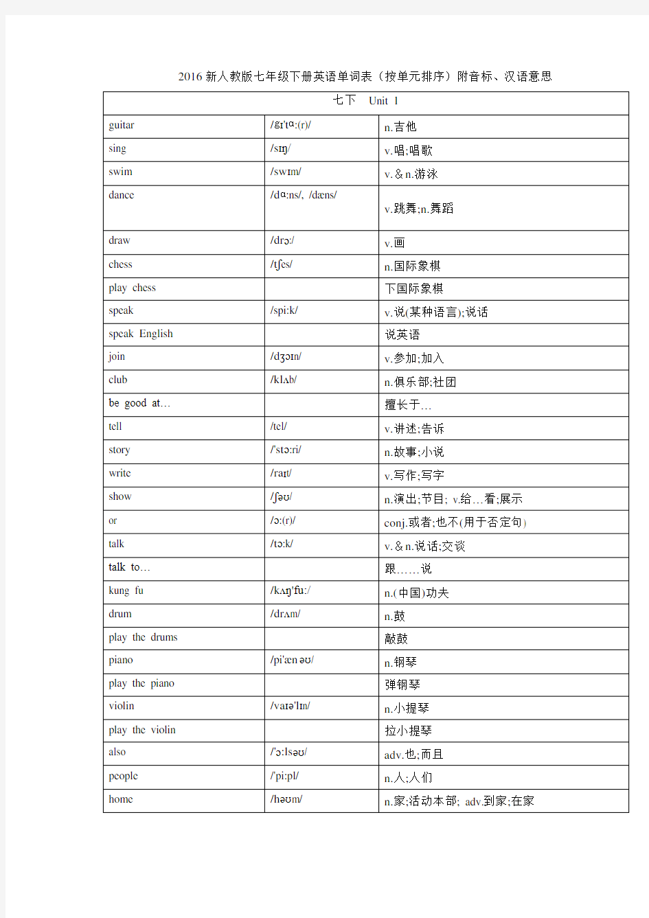 (完整)新人教版完整七年级下册英语单词打印版