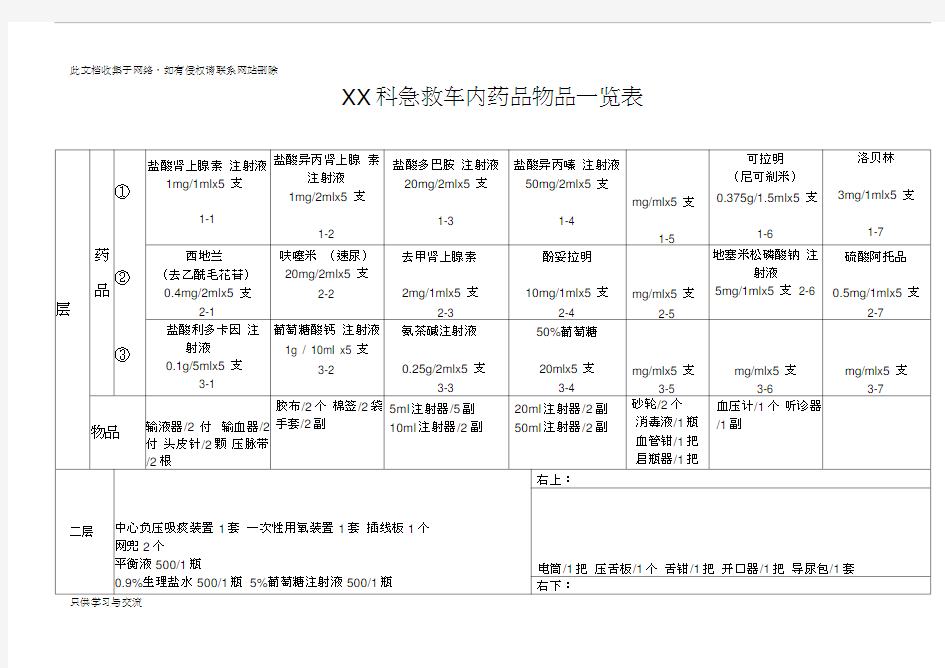 急救车内药品物品一览表模板