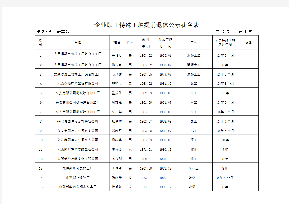 企业职工特殊工种提前退休公示花名表