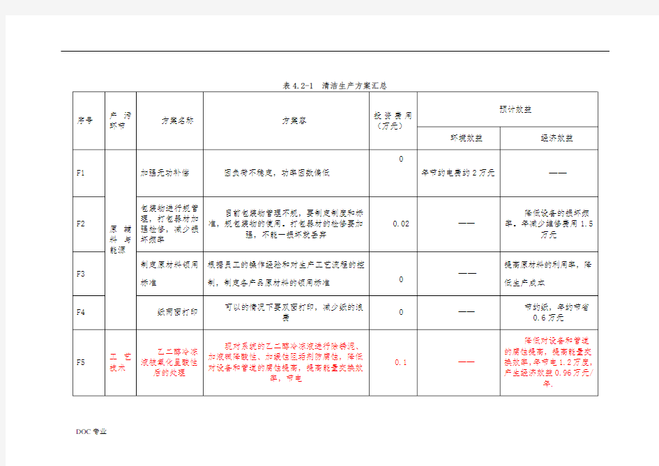 清洁生产无低费方案汇总