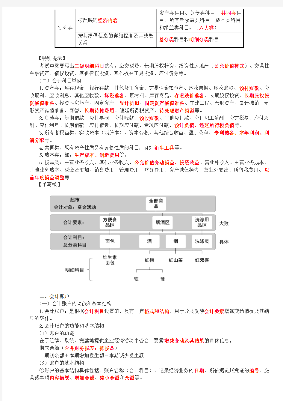 2020CPA会计知识点