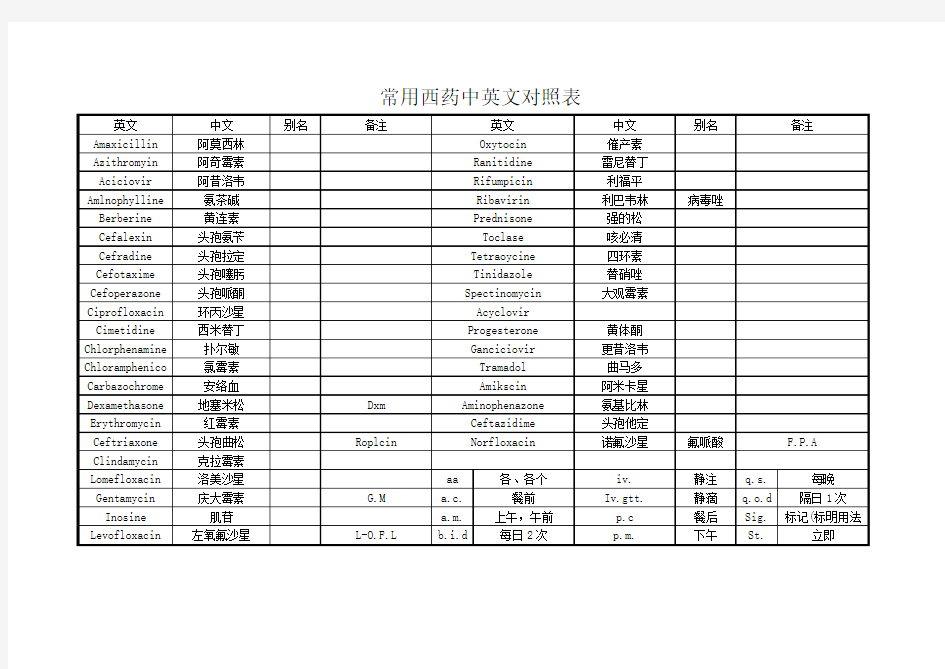 常用西药中英文对照表