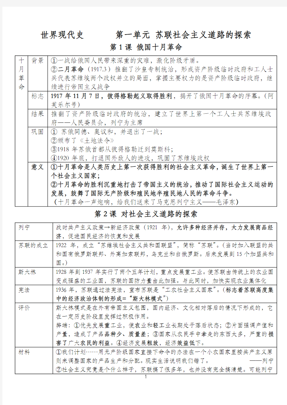 2019年人教版九年级历史下册知识点归纳整理(最新最全)