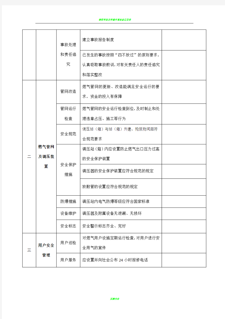 管道燃气安全检查表简单的