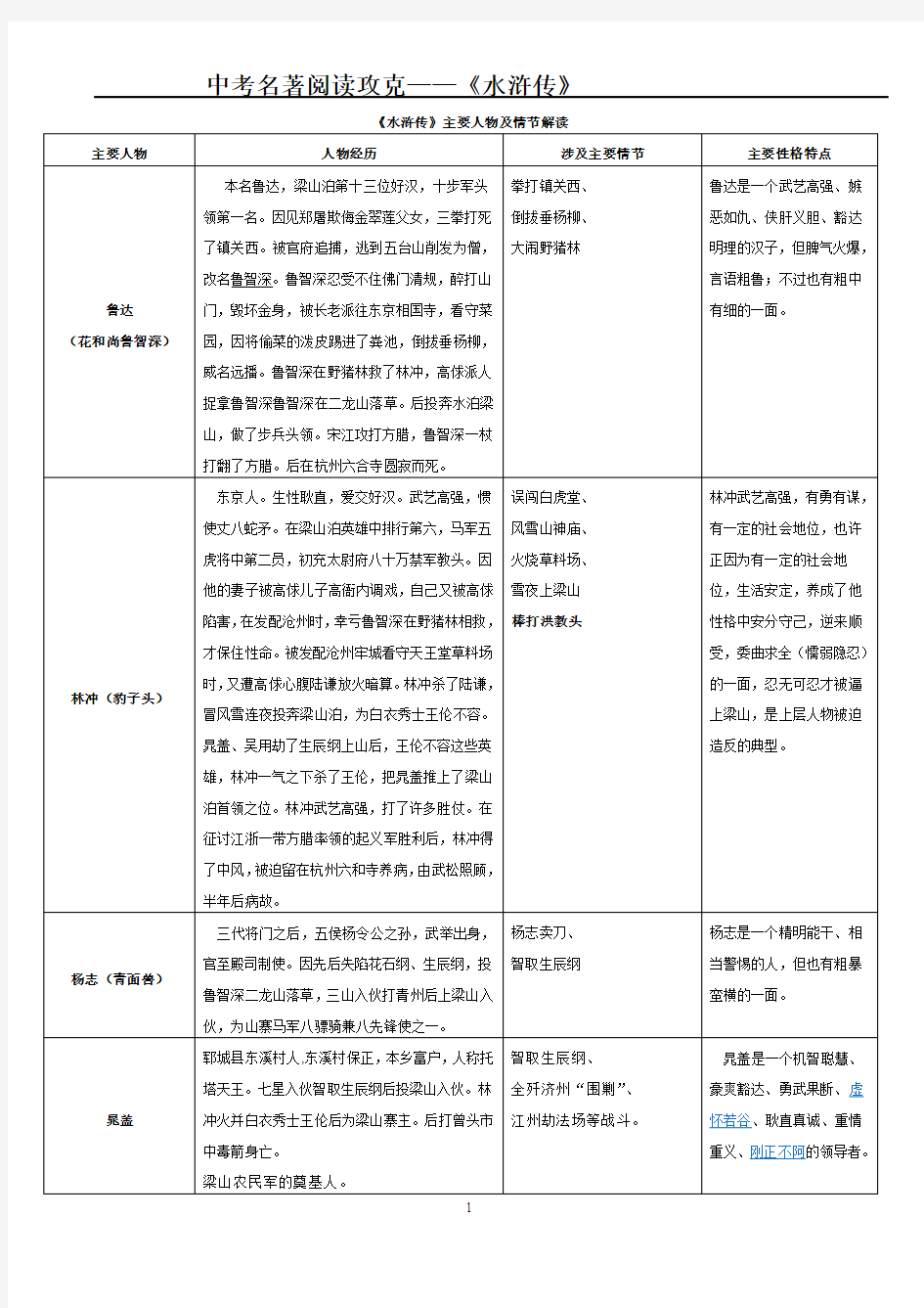 中考名著阅读《水浒传》梳理(教师版)讲解