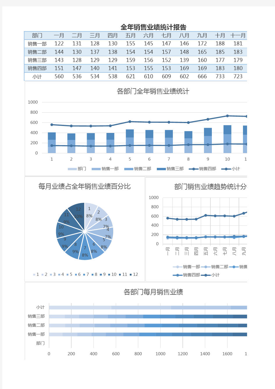 销售数据分析明细图表模板10