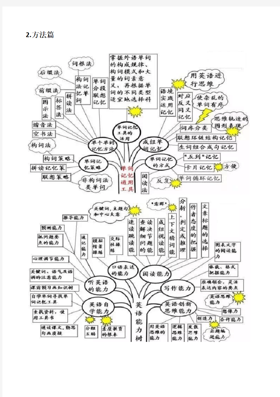 初中英语语法思维导图78351