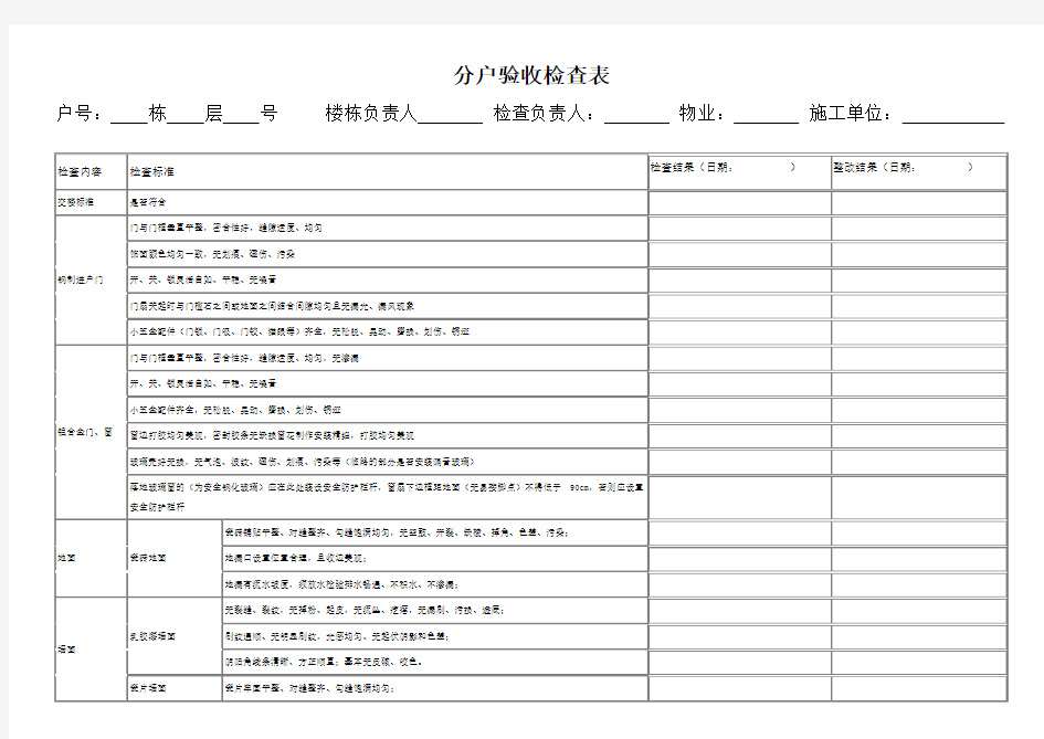 精装修交房验收标准