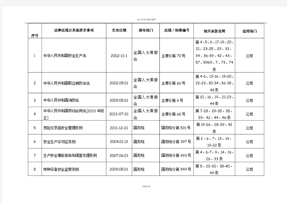 适用的安全生产法律法规辨识表(参考)