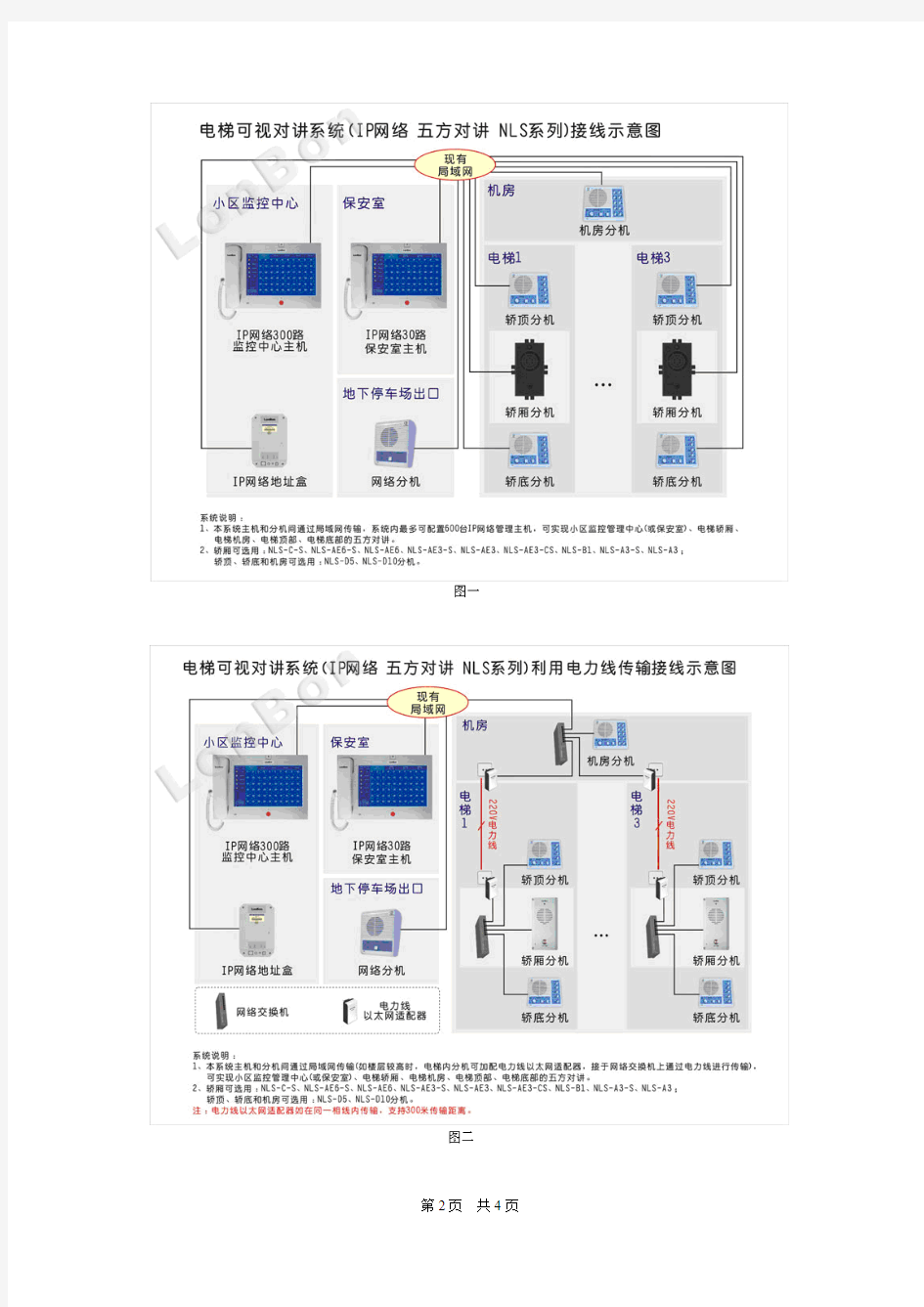 电梯可视对讲系统解决方案(IP网络)