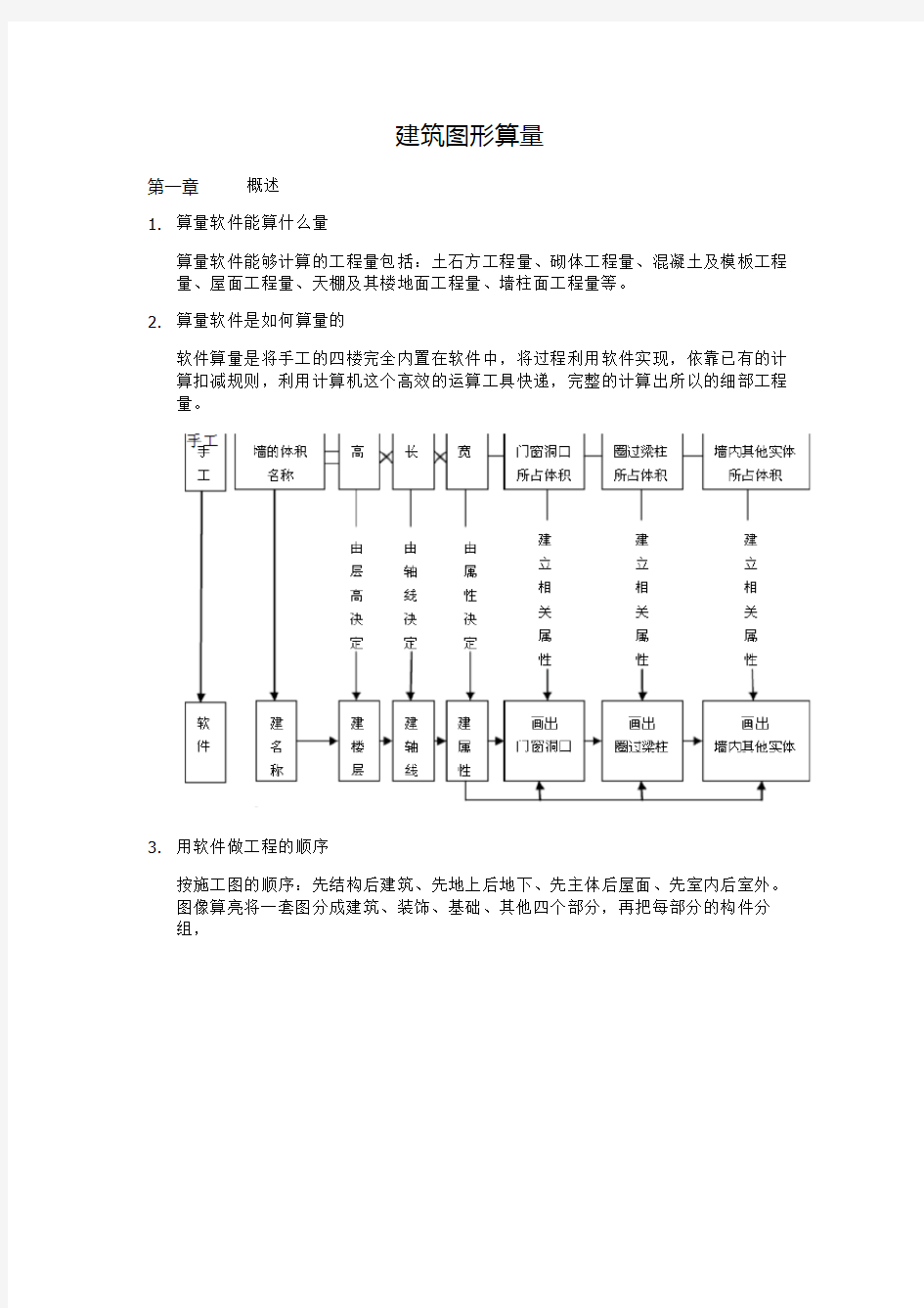 建筑图形算量