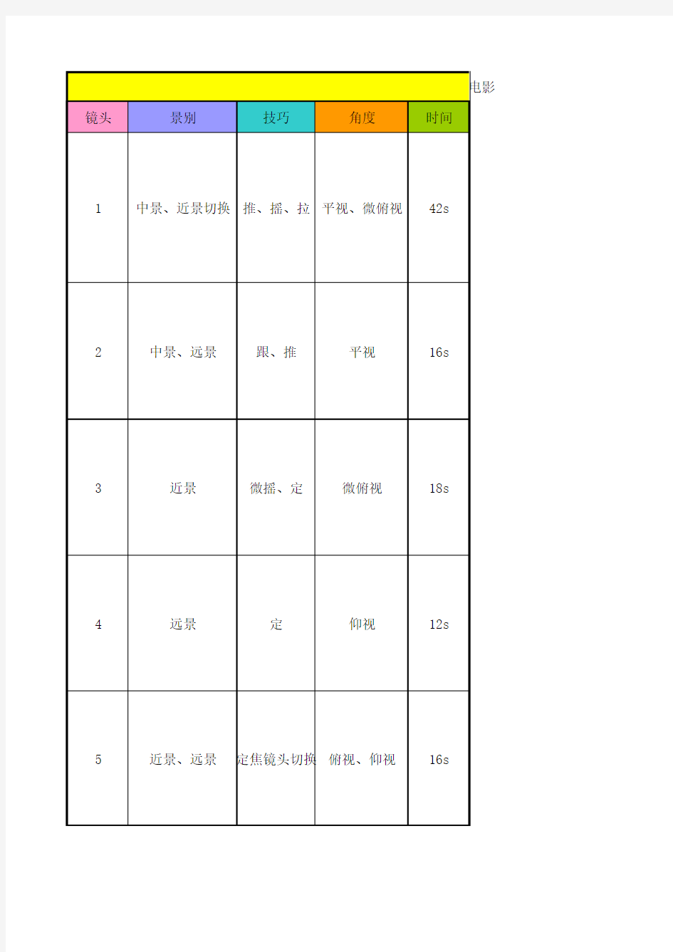 电影分镜头图文分析