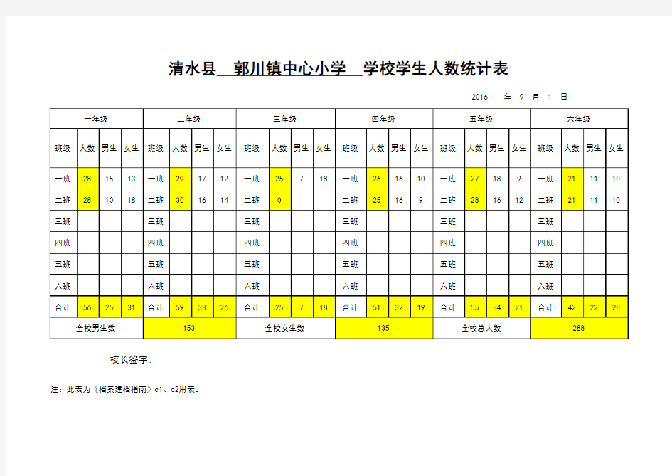标准化建设(学校)-4、学校学生人数统计表