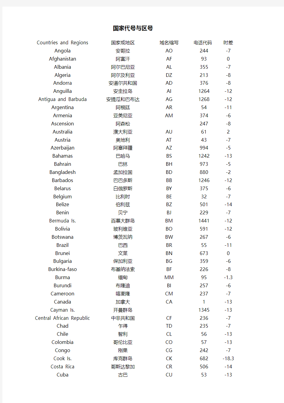 国际区号时差表及缩写
