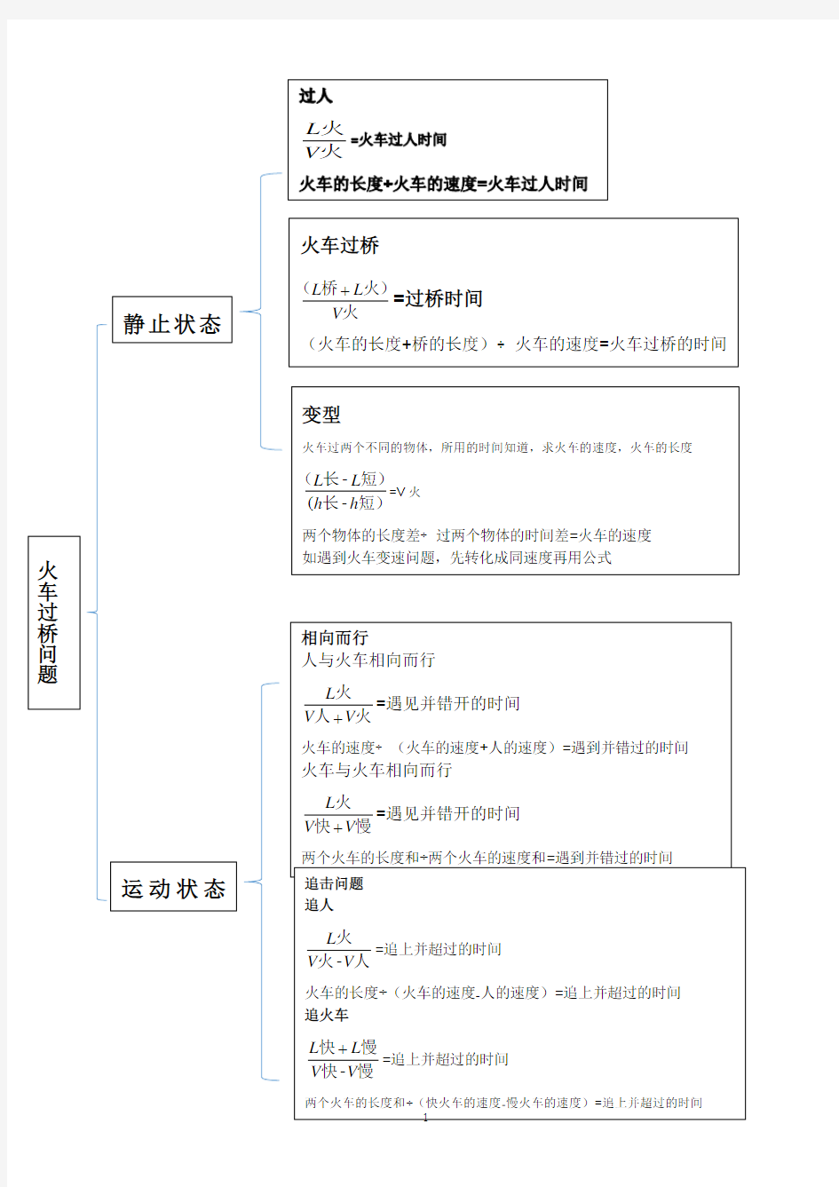 六年级下册数学试题-安徽小升初火车过桥问题总结(试题)北师大版