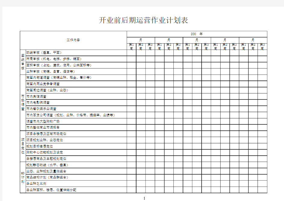 购物中心开业前后运营计划表