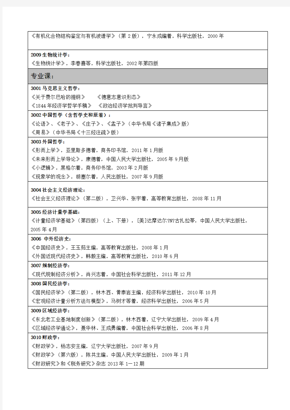 博士研究生入学考试初试参考书目