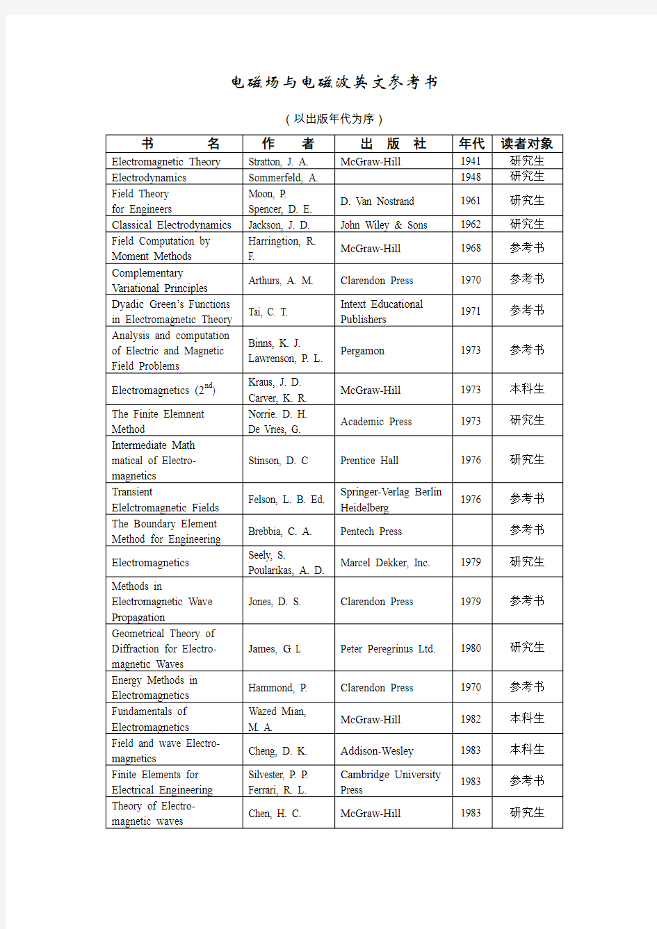 电磁场与电磁波英文参考书.