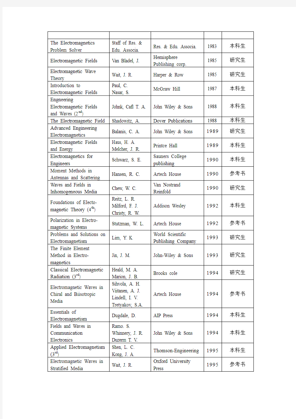 电磁场与电磁波英文参考书.