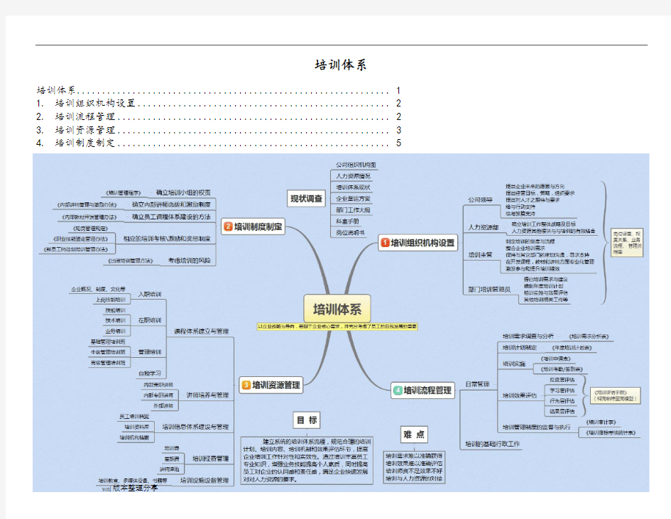 培训体系思维导图