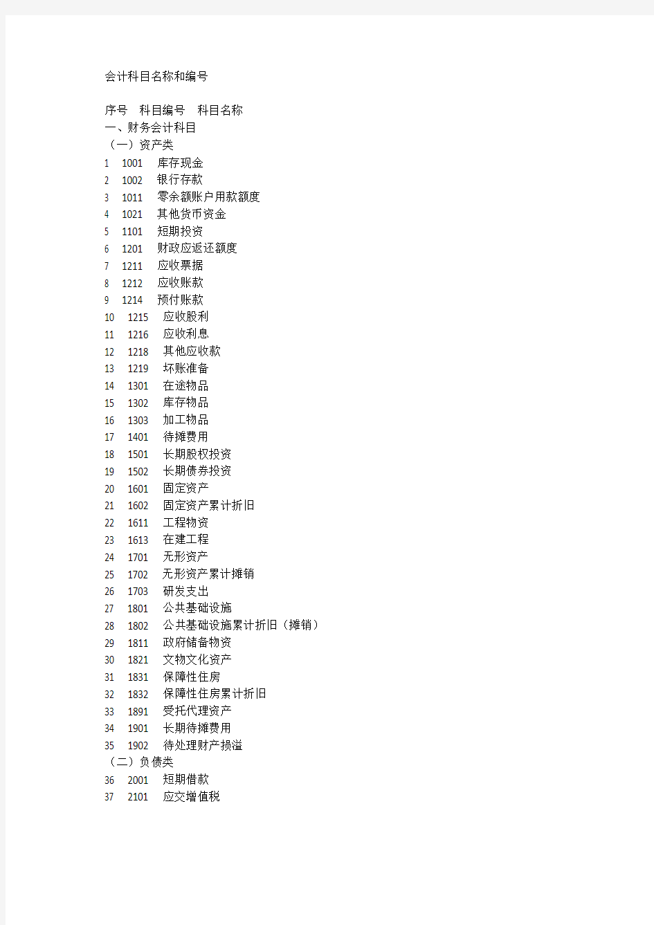 2019政府会计制度 会计科目名称