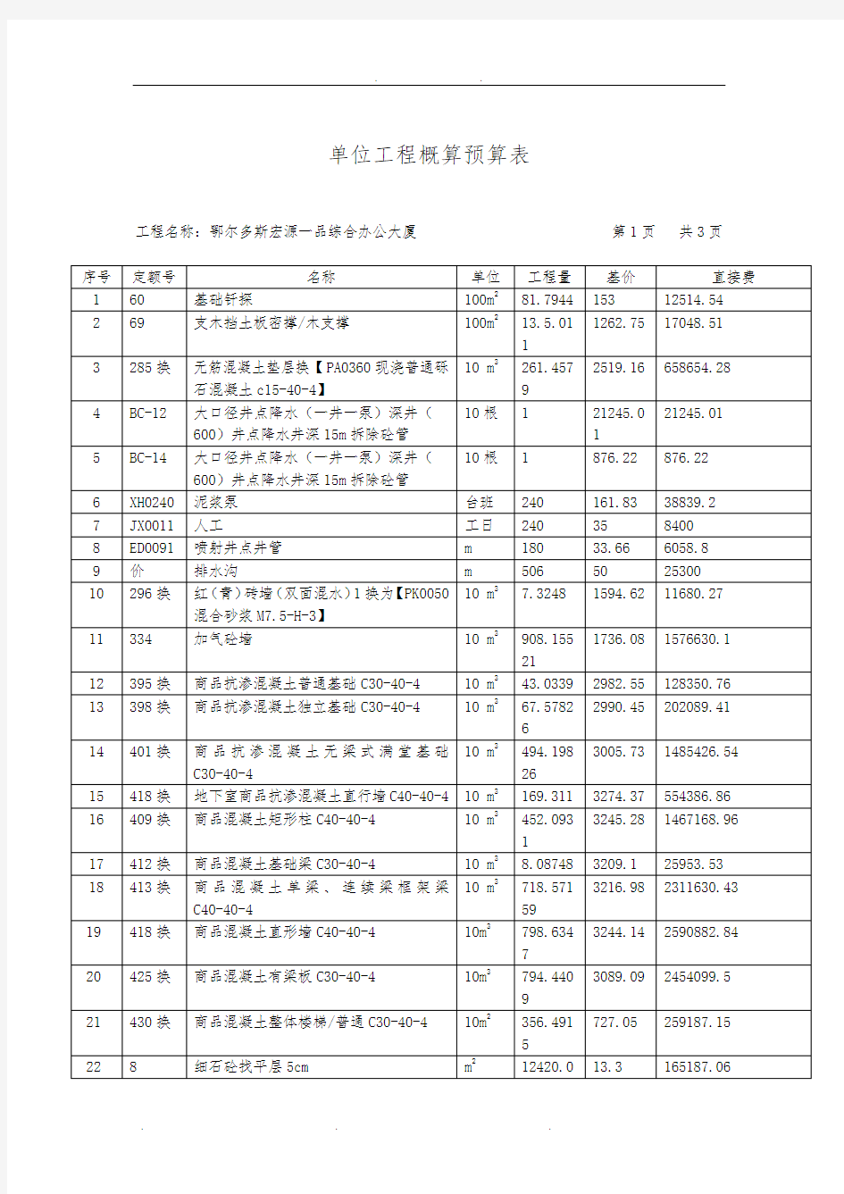 单位工程概算预算表