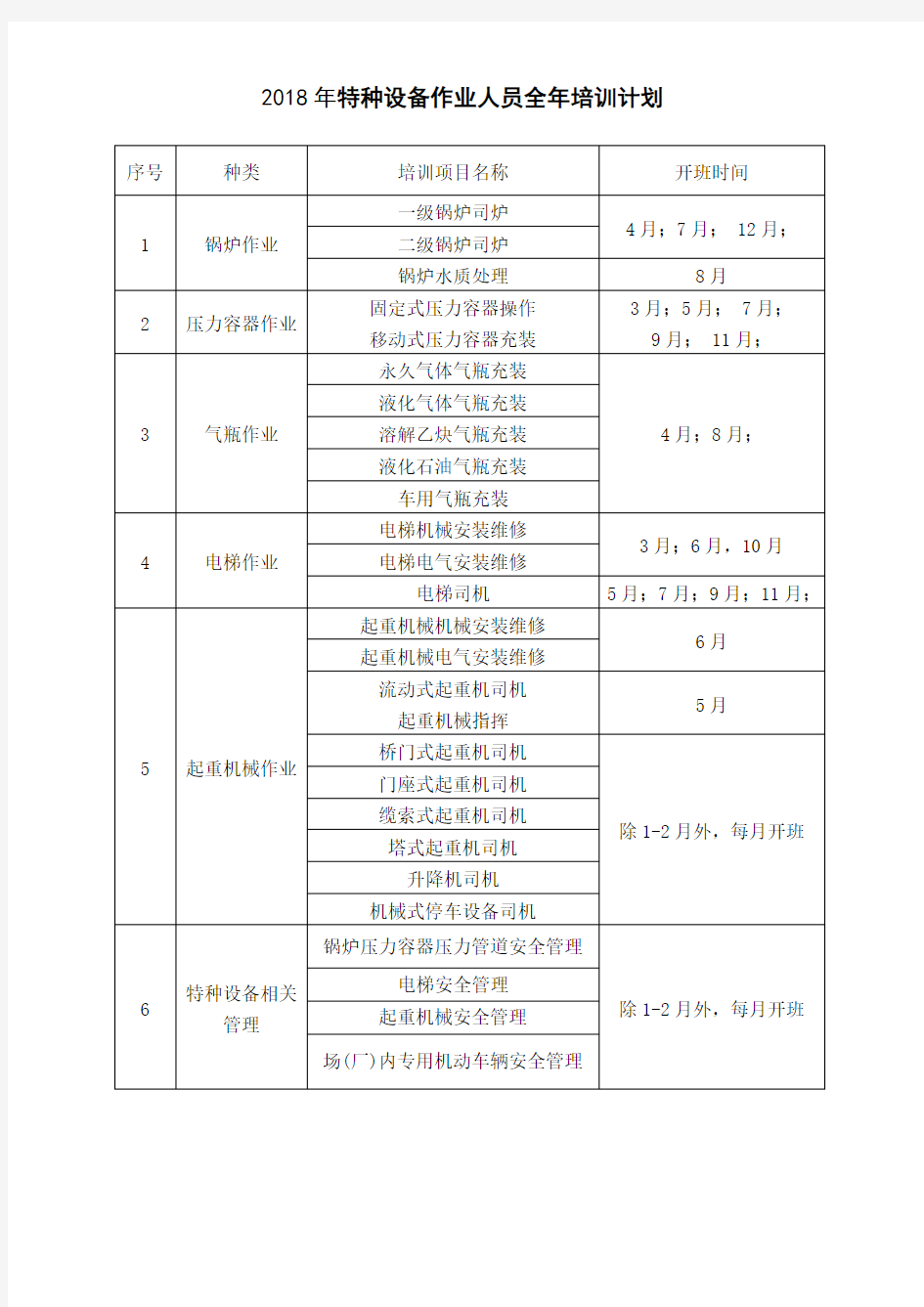 特种设备作业人员全年培训计划