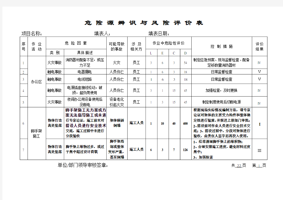 危险源辨识与风险评价总表2017年