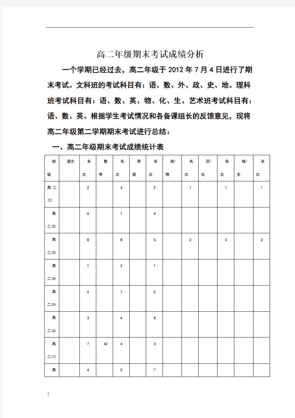 高二年级期末考试成绩分析